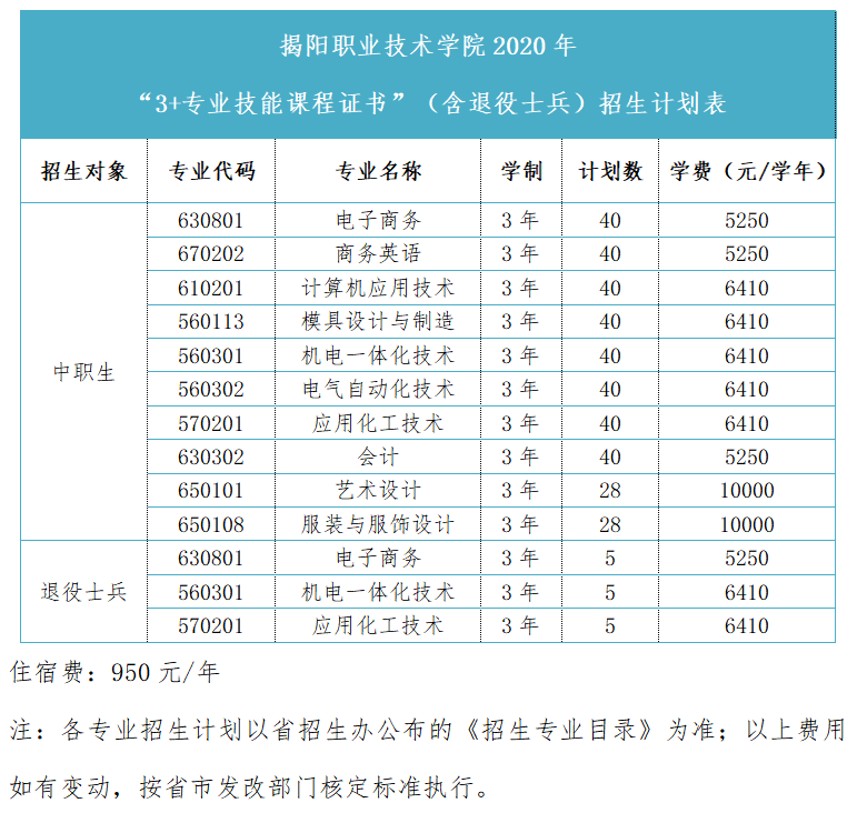 广东职业技术学院排名，广州职业技术学校排行榜