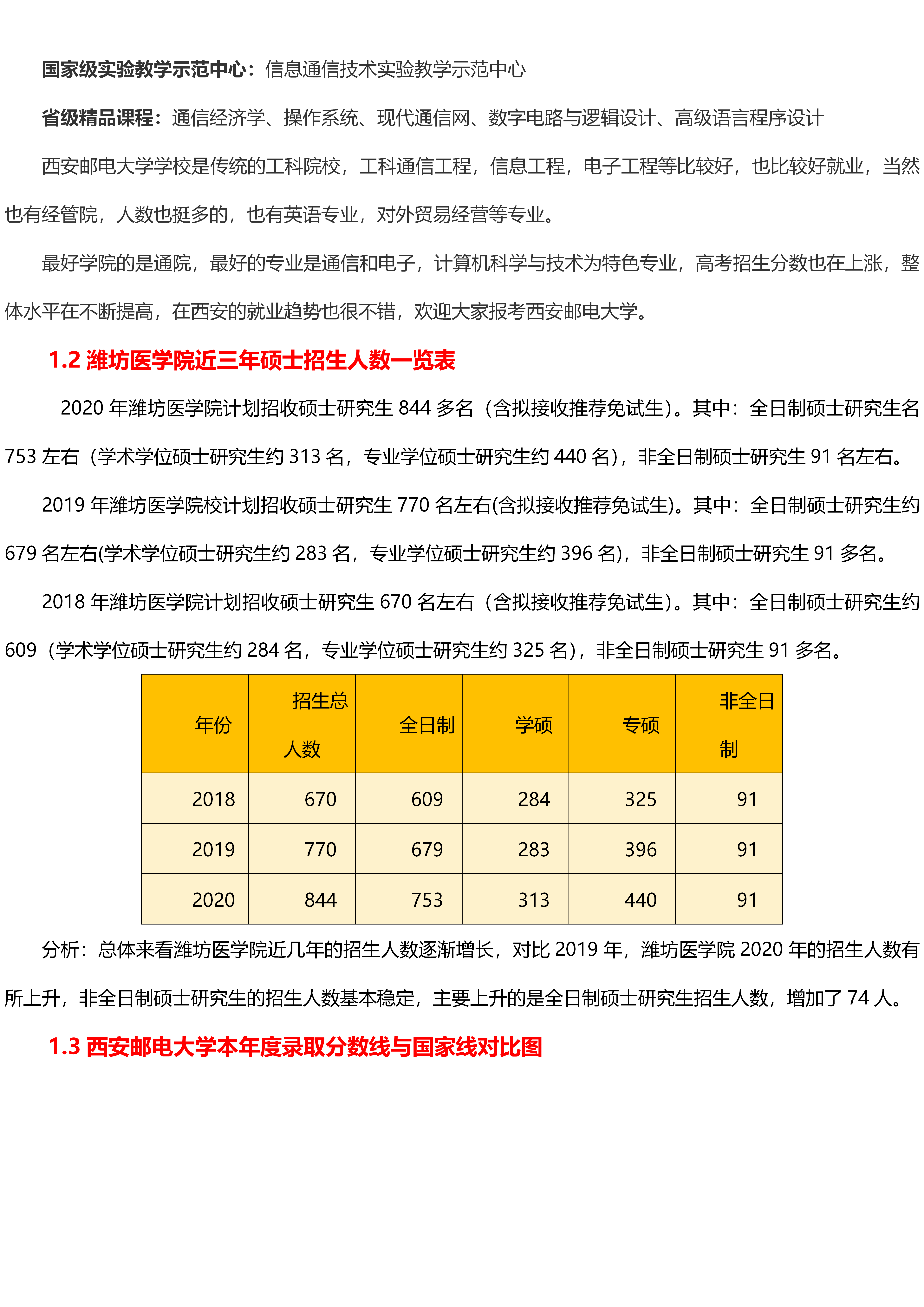 西安邮电大学录取分数线（西安邮电大学录取分数线2021）