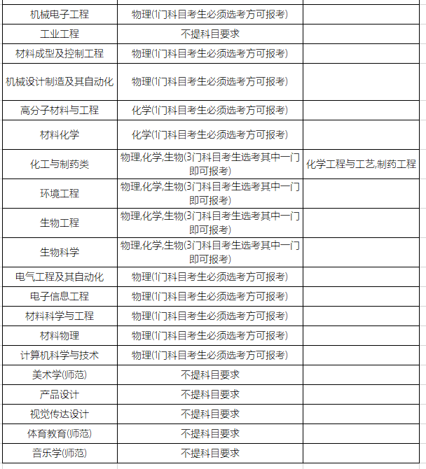 台州学院分数线（台州学院分数线2020）