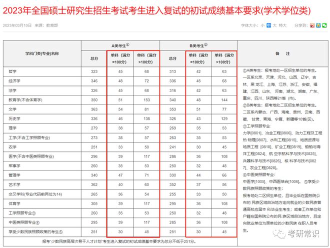 2023考研考试时间(2023考研考试时间一览表)