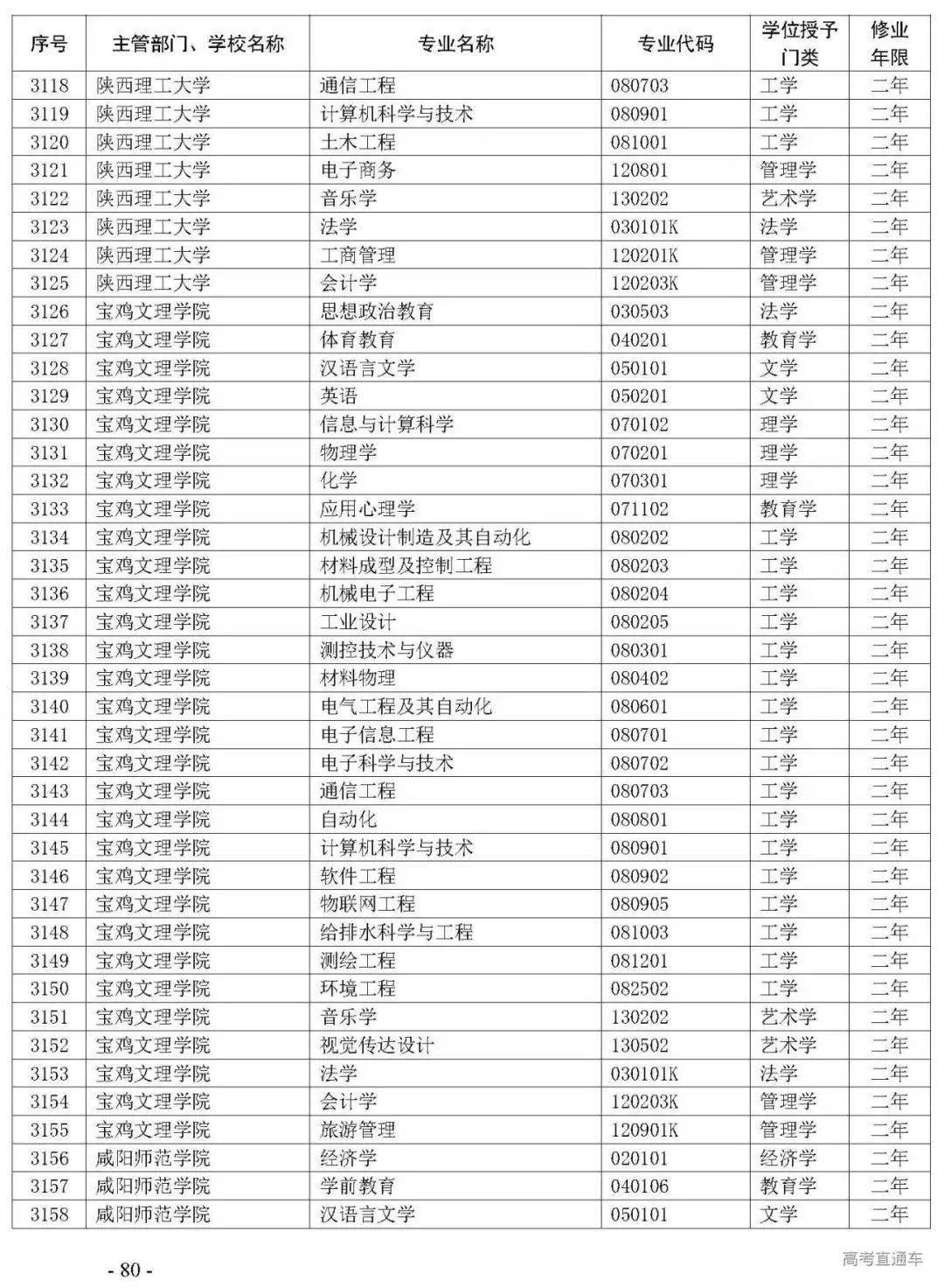 沈阳工业大学分数线（沈阳工业大学分数线为什么那么低）