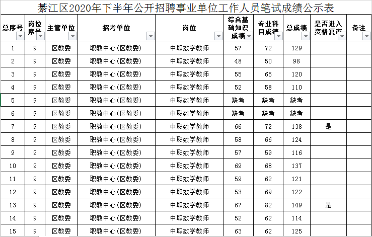 事业单位考试时间(事业单位考试时间几点到几点)