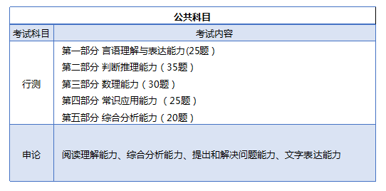 公务员考试考哪几科(公务员考试考几科)