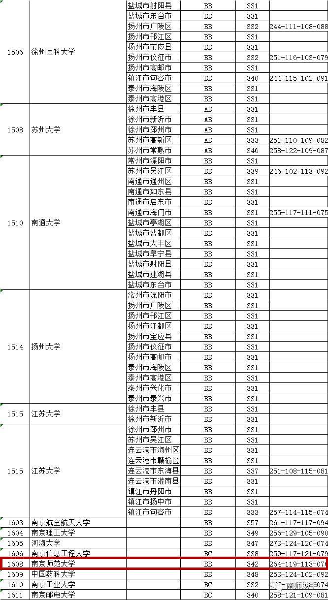 江苏高考一本分数线（江苏高考一本分数线2023）