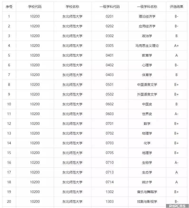 南京师范大学研究生分数线（南京师范大学研究生分数线2021）