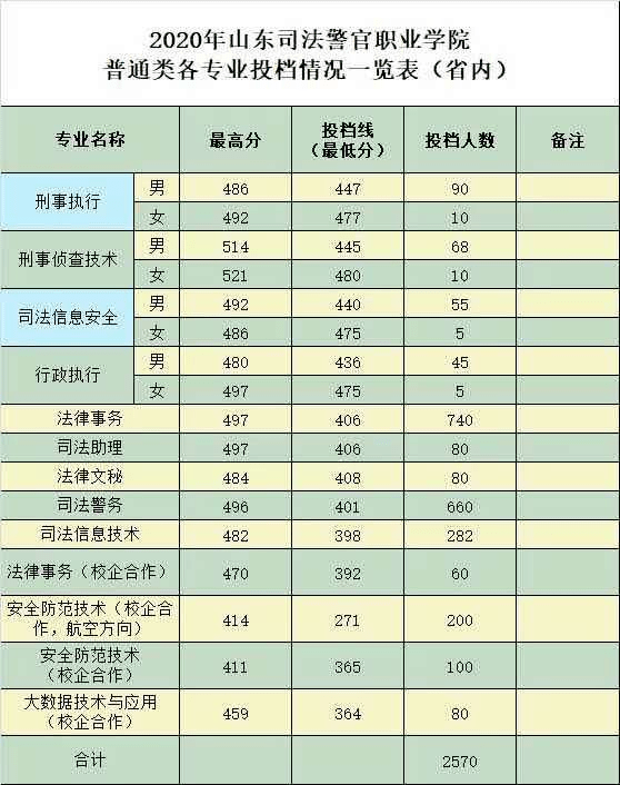 大祥区英语考试时间安排（大祥区英语考试时间安排表）