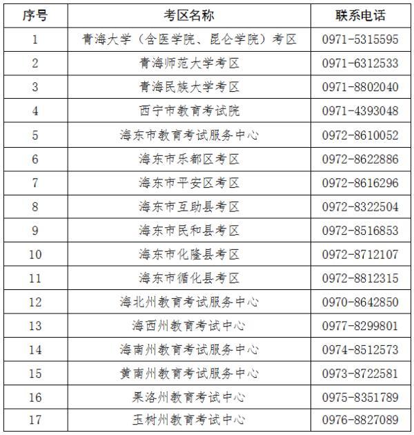 青海教育考试(青海省教育考试院地址)