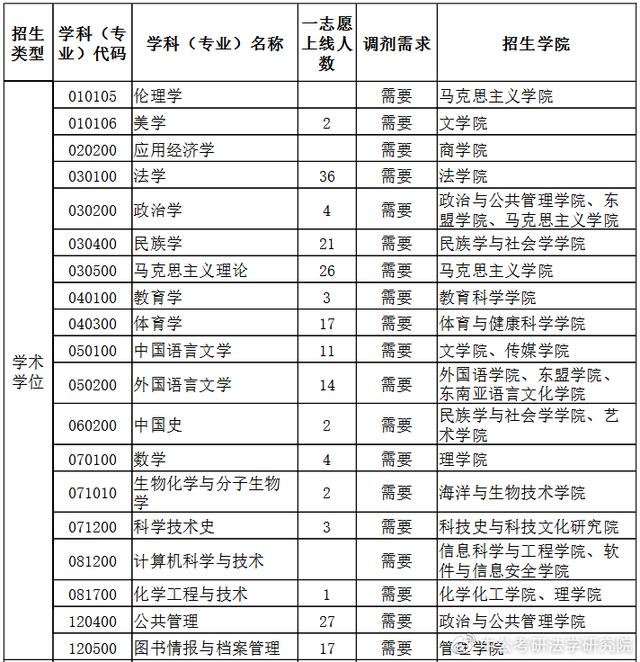 北京大学法学院分数线(北京大学法硕法学分数线)