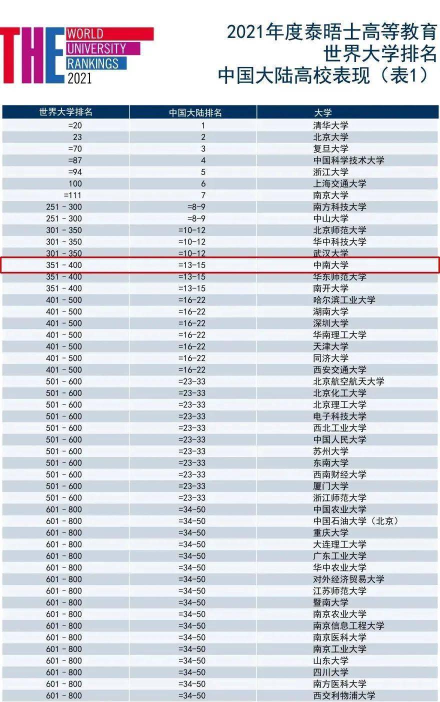 湖北二本学校最新排名（湖北二本学校名单）