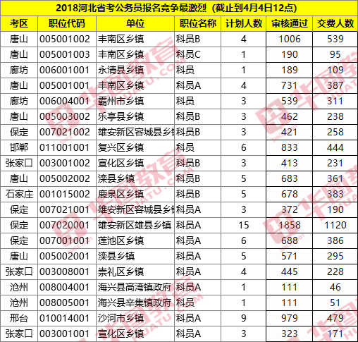 公务员选调生报考条件（陕西省公务员选调生报考条件）