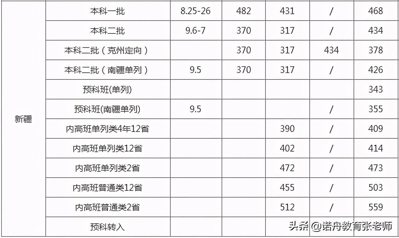 华东交通大学分数线（华东交通大学分数线二本）