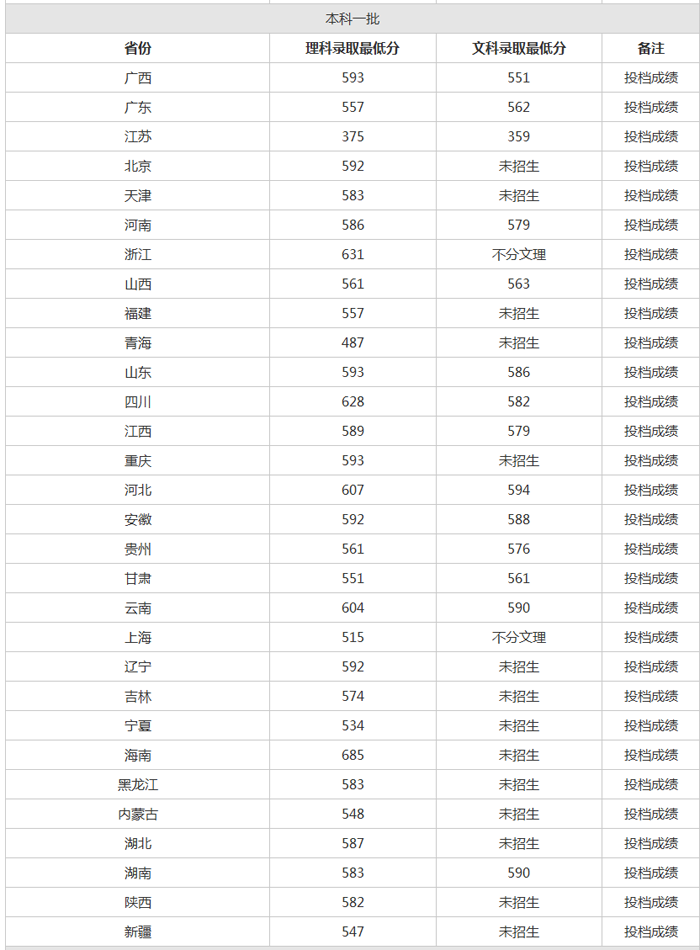 合肥工业大学分数线（合肥工业大学分数线2021）