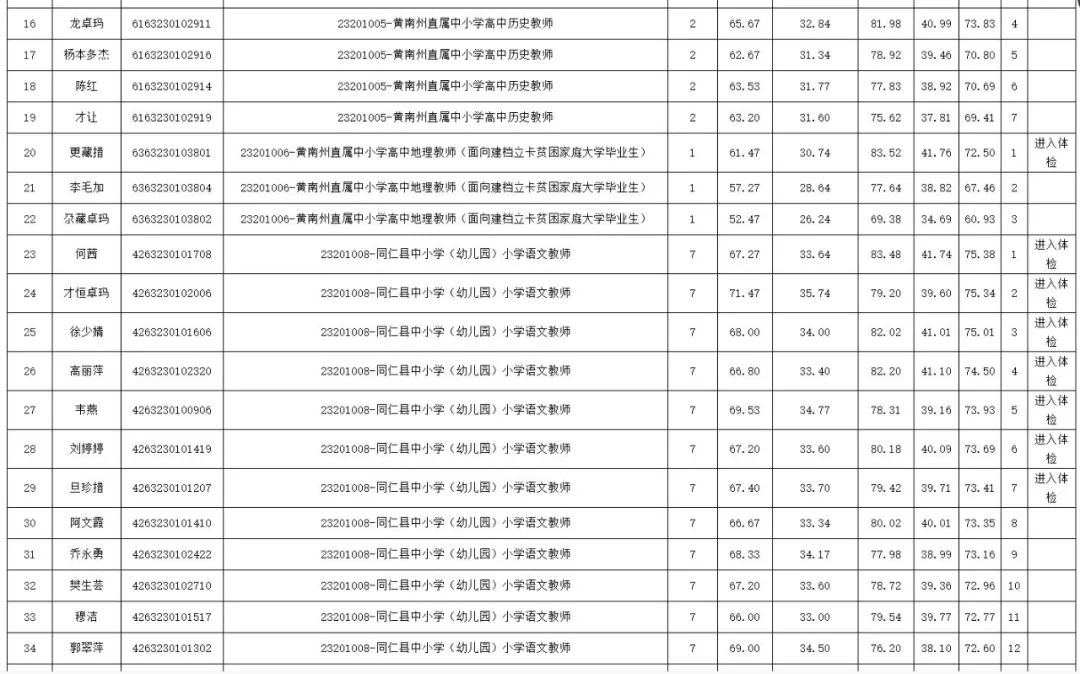 青海人事考试信息(青海考试信息网官网)