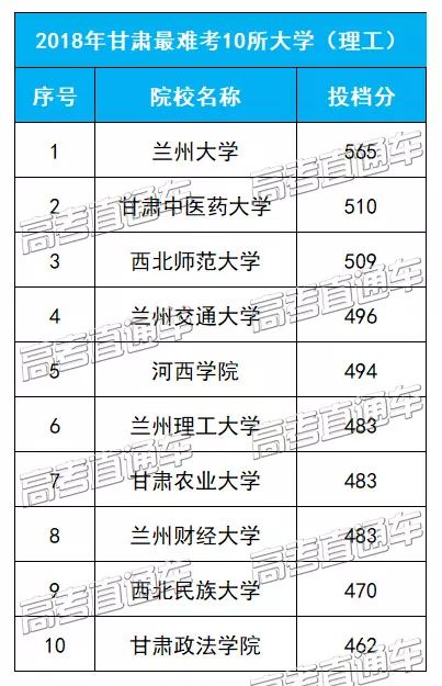 西北师范大学分数线（西北师范大学分数线文科）