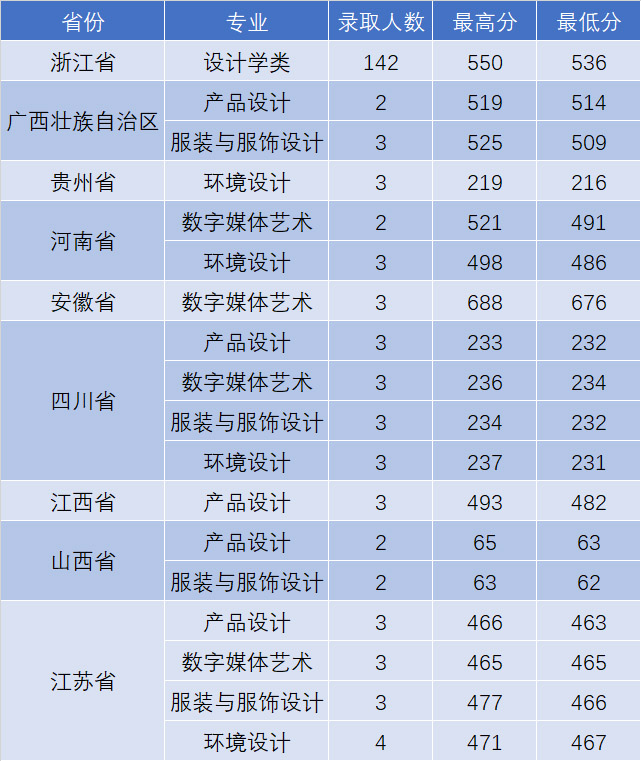 湖北工业大学分数线（湖北工业大学分数线2021）