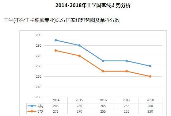 考研分数线2023国家线公布（考研分数线2023国家线公布工科）