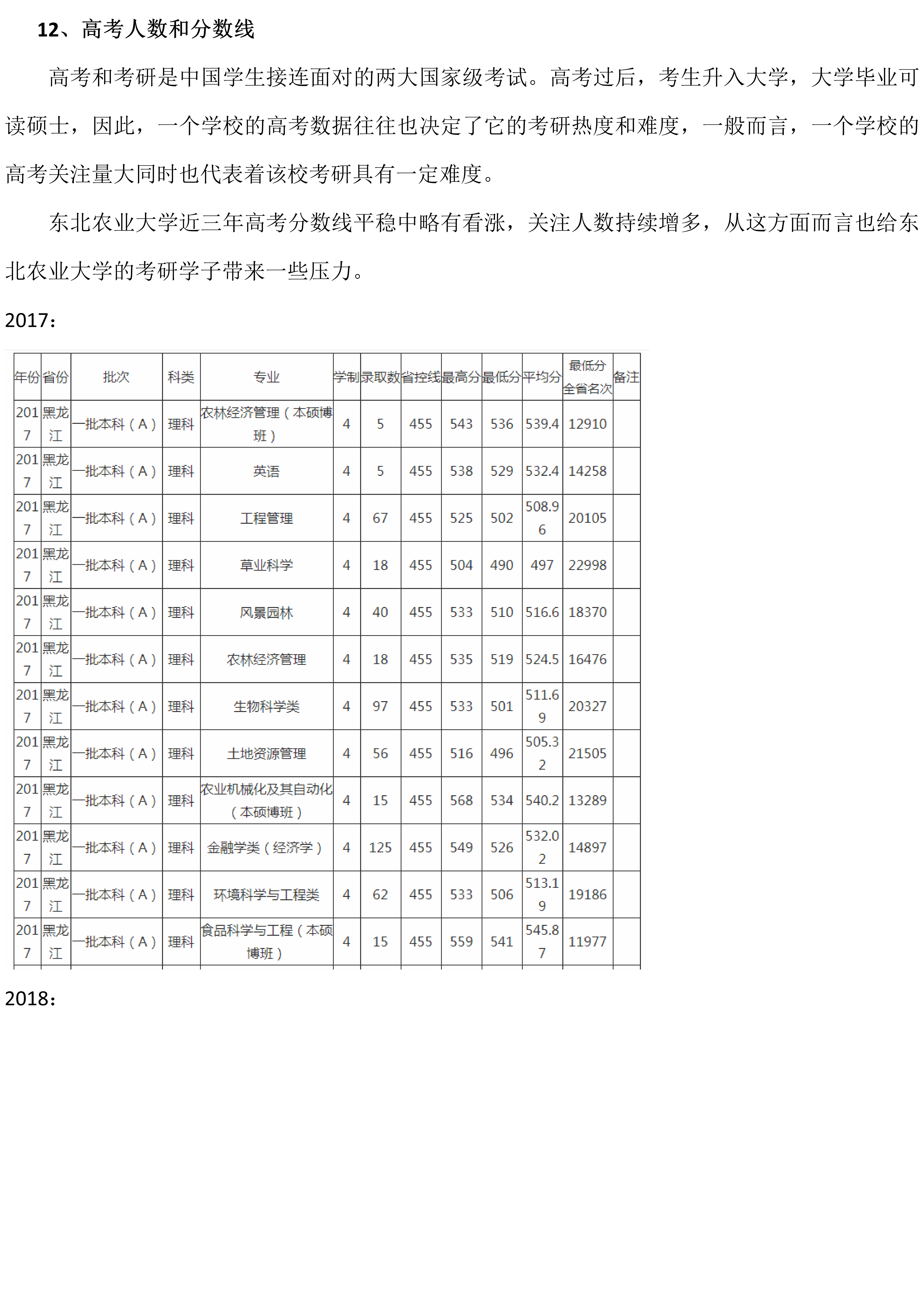 东北农业大学分数线（黑龙江东北农业大学分数线）