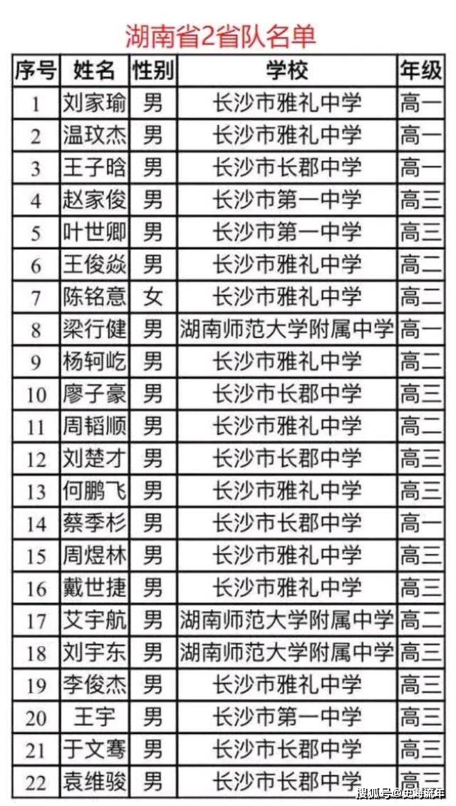 湖南大学排名，湖南十大名校排名前20