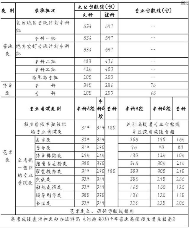 今年俄语四六级考试时间（俄语四六级考试时间2022下半年）