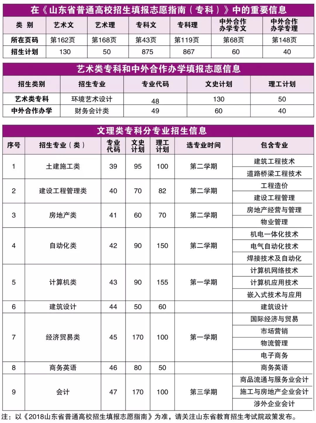 杭州大学的录取分数线，杭州电子科技大学2023 录取分数线