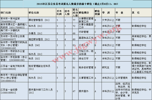 江苏公务员考试(江苏省公务员考试考哪几科)