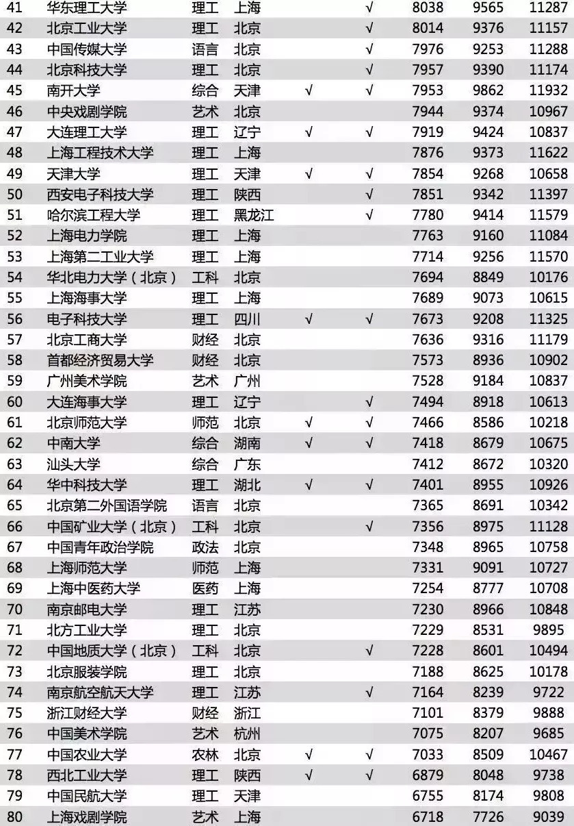 玉龙县公务员考试时间，玉龙雪山最佳上山时间几点