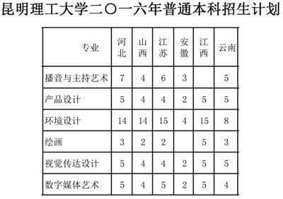 昆明理工大学录取分数线（昆明理工大学录取分数线2023二本）