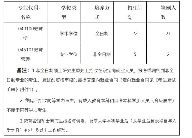 三峡大学分数线（三峡大学分数线考研）