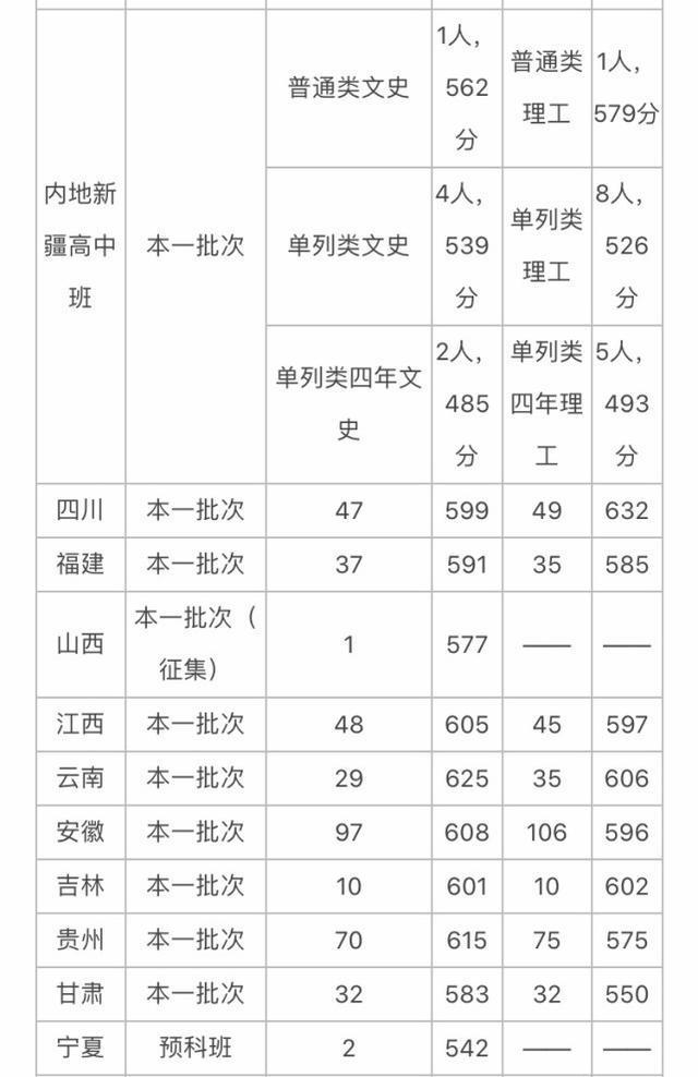 西北政法大学排名，法学a类学科大学排名