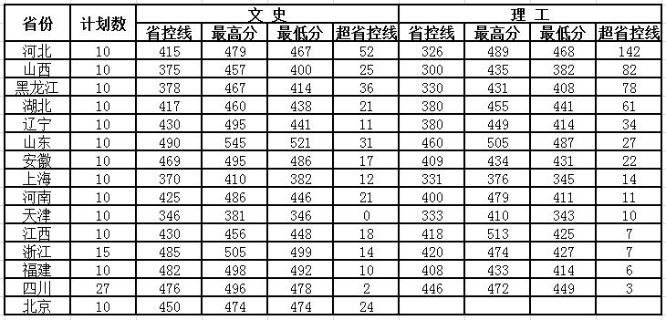 江苏科技大学录取分数线2023（江苏科技大学录取分数线2023中外）