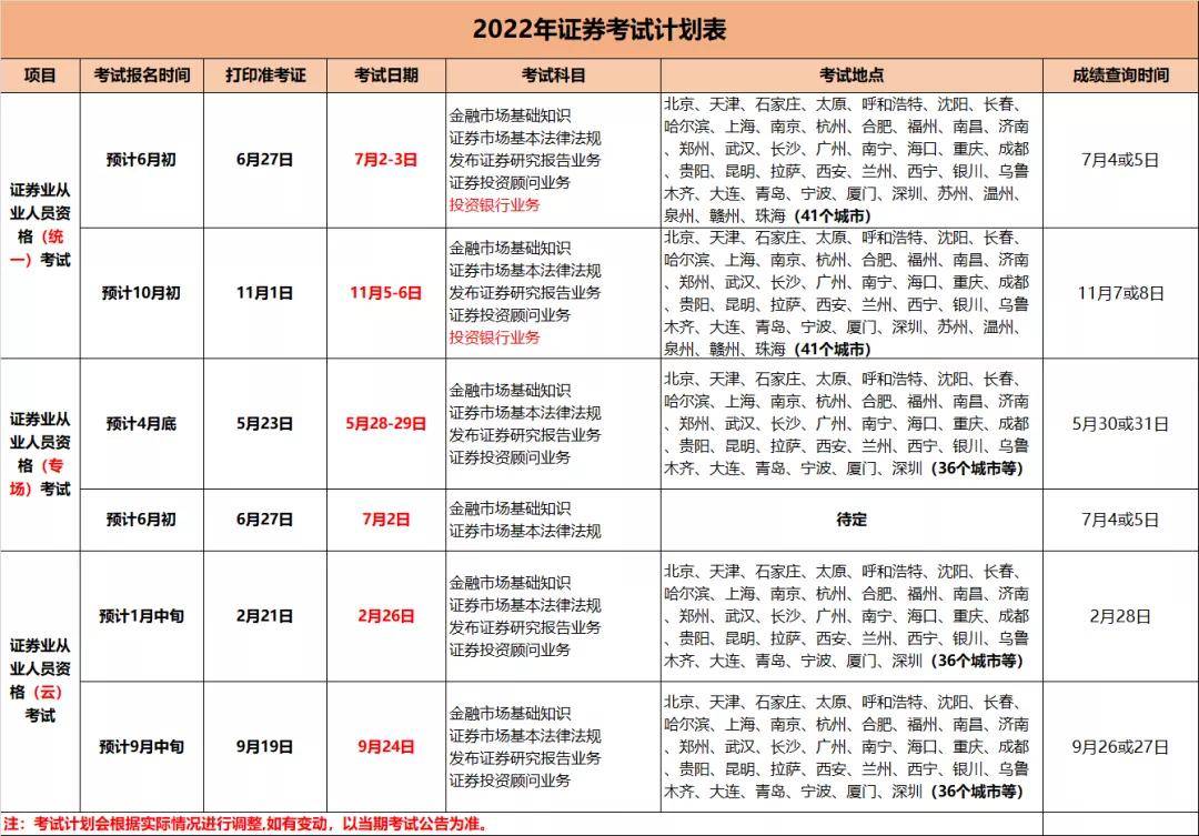 证券从业资格证考试时间(证券从业资格证考试时间2024)