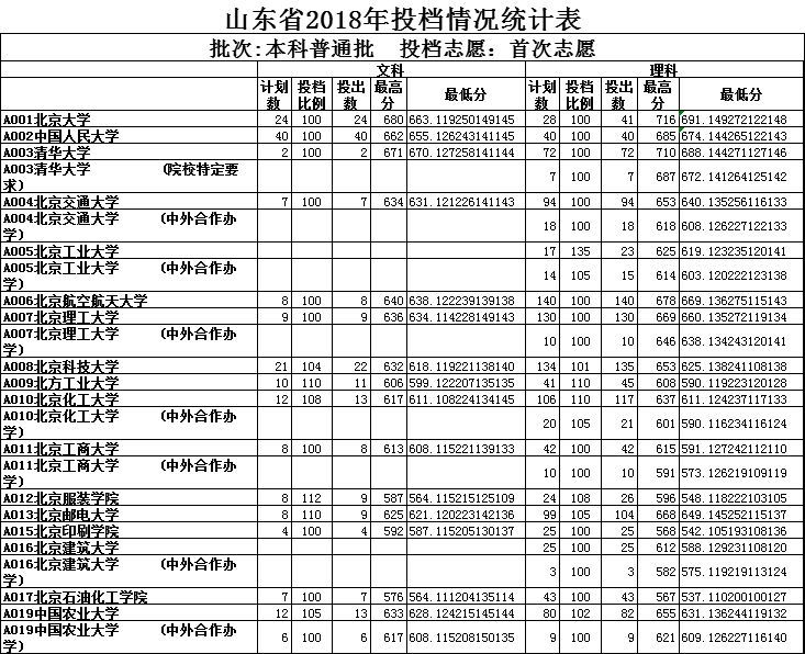 临沂大学录取分数线（临沂大学录取分数线2023山东）