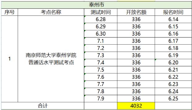 普通话等级考试成绩查询，国家普通话水平成绩查询网