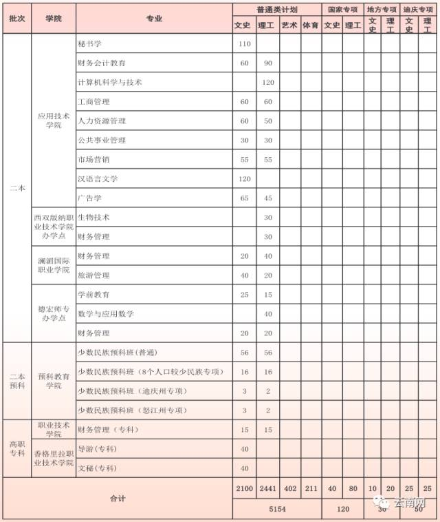 忘了英语考试报名时间(错过了英语四六级的报名时间怎么办?)