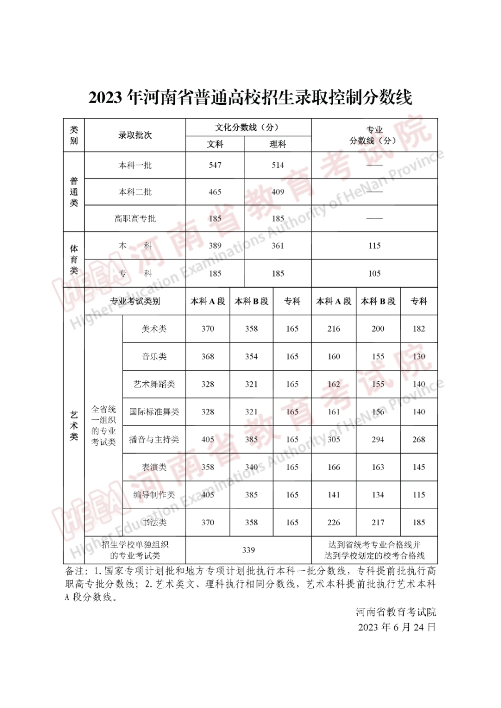 国家线2023考研分数线（国家线2023考研分数线英语）