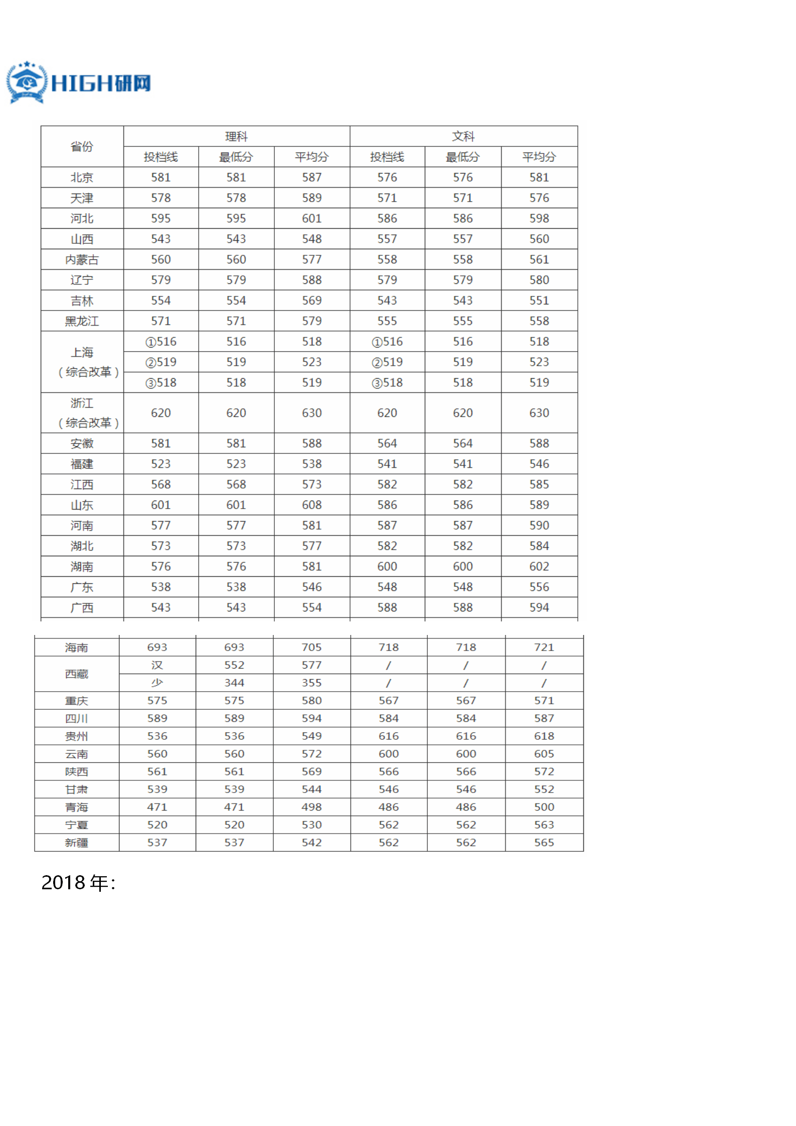 河海大学考研分数线（河海大学考研分数线2023新传最高分）