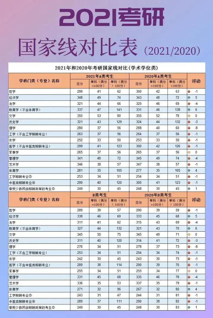 暨南大学录取分数线（香港暨南大学录取分数线）