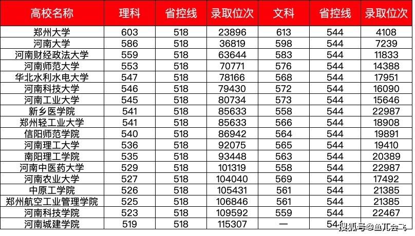 陕西一本大学排名，2021陕西一本排名