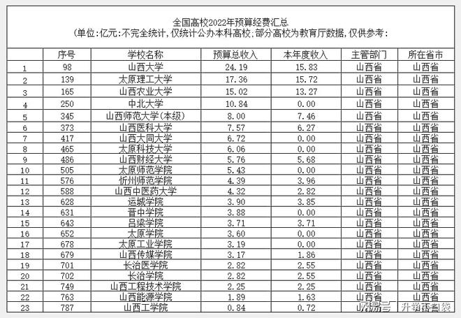 山西财经大学录取分数线（山西财经大学录取分数线2022文科）