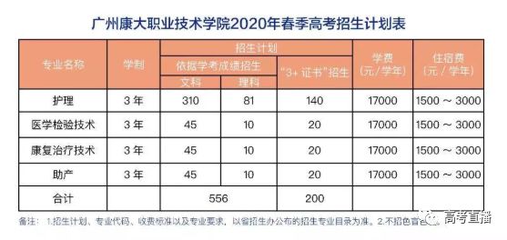 广州大学分数线，广州大学是几本分数线