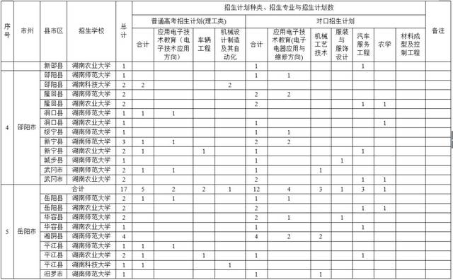 免费师范生报考条件及要求（免费师范生报考条件及要求分数线2023）