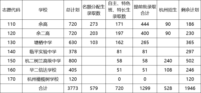 杭州中考分数线（杭州中考分数线2023年公布时间）