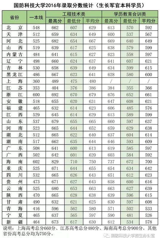 生物工程专业大学排名(生物工程专业排名)