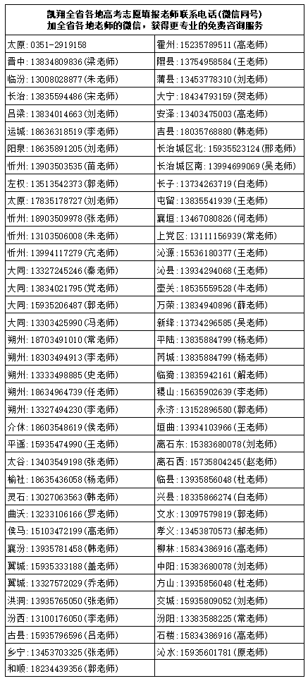 报考志愿（报考志愿的软件哪个最好）