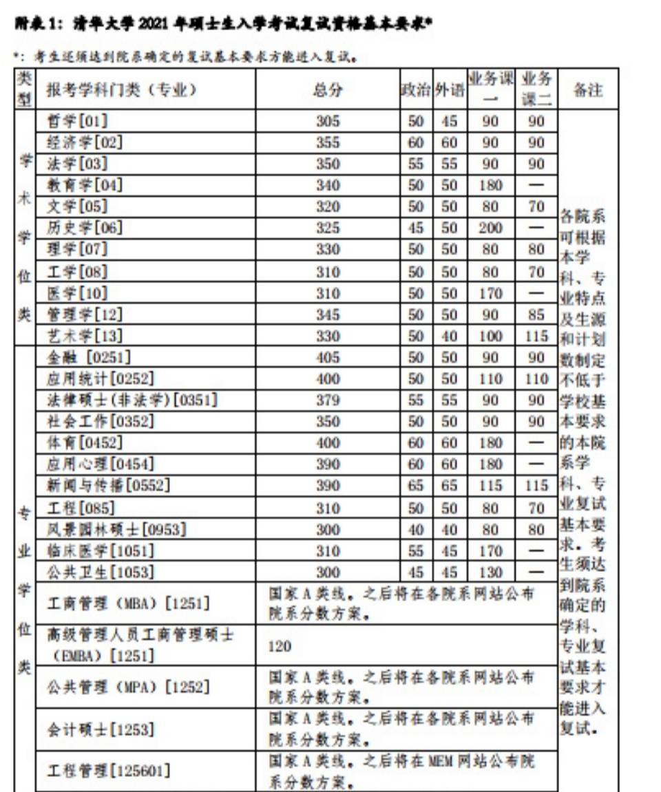 苏州大学法硕分数线，今年考研314分能录取苏州大学吗