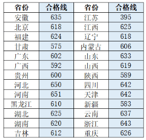 重庆大学mba分数线（重庆大学mba2020分数线）