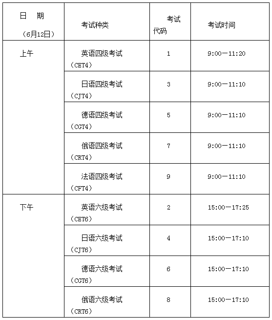 四六级考试时间3月（四六级考试时间3月12号）