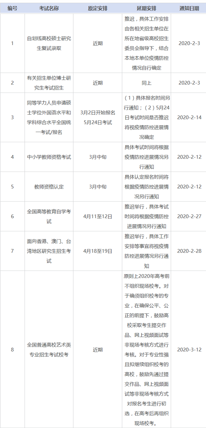 长沙英语考试8级考试时间，湖南考研时间表2022考试时间