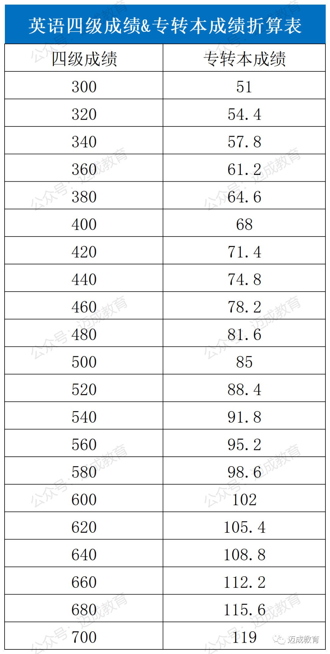 四级考试时间早（四级考试时间早上9点开始抢,中午还有名额吗）