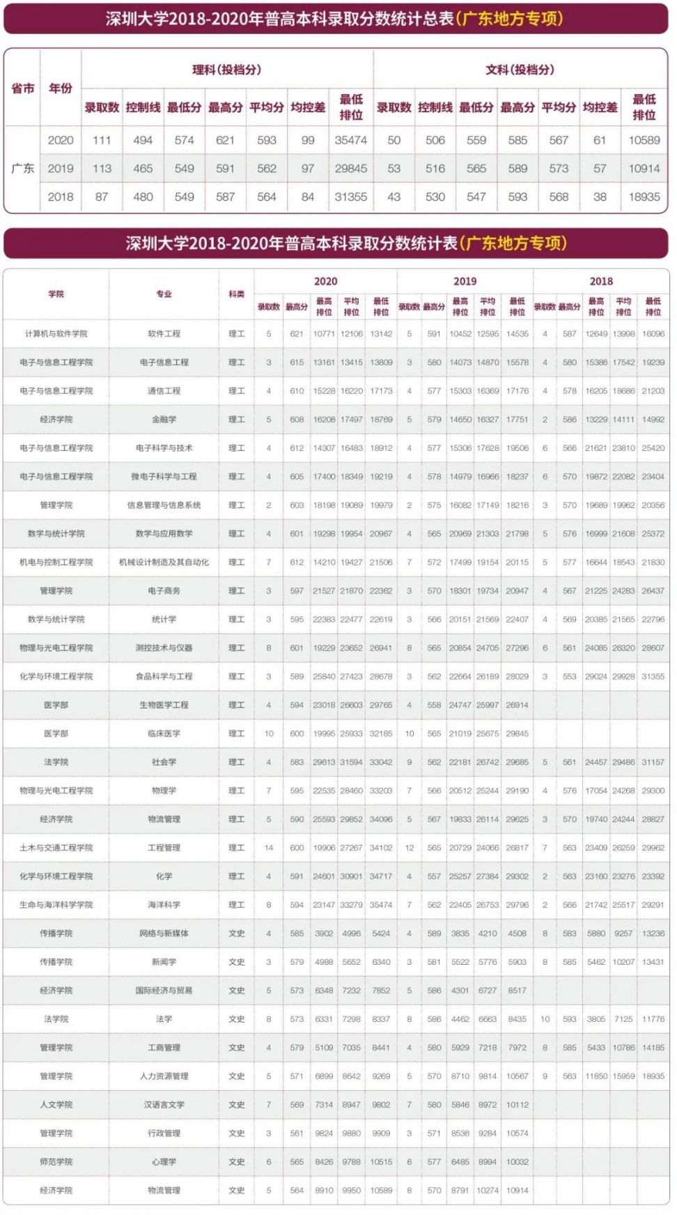 全国大学录取分数线（全国大学录取分数线最低的大学）